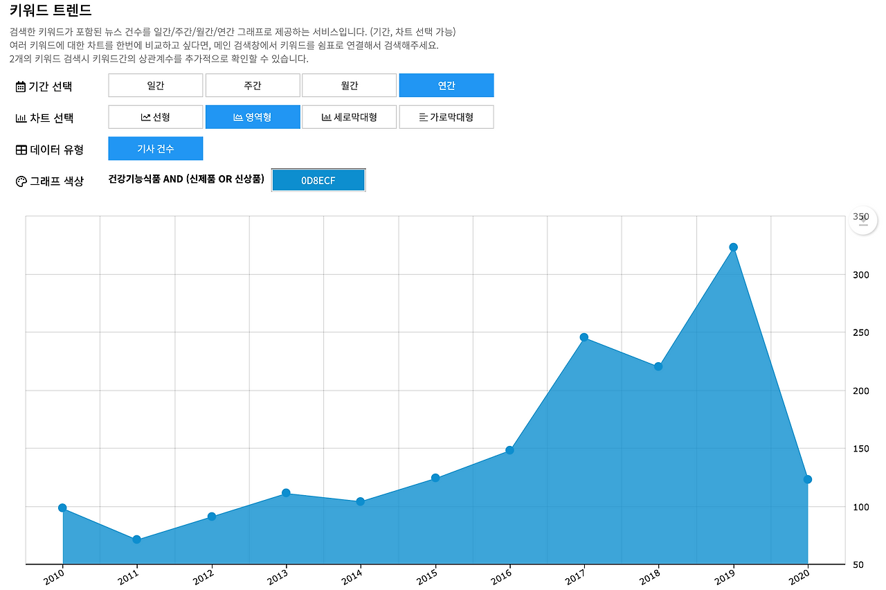 4.빅카인즈(BIG KINDS) - 뉴스 검색·분석 2020-05-01 20-37-40.png