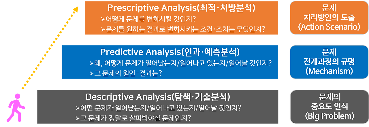 데이터분석의 수준.png