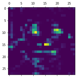 tf_keras_face_layer15.png