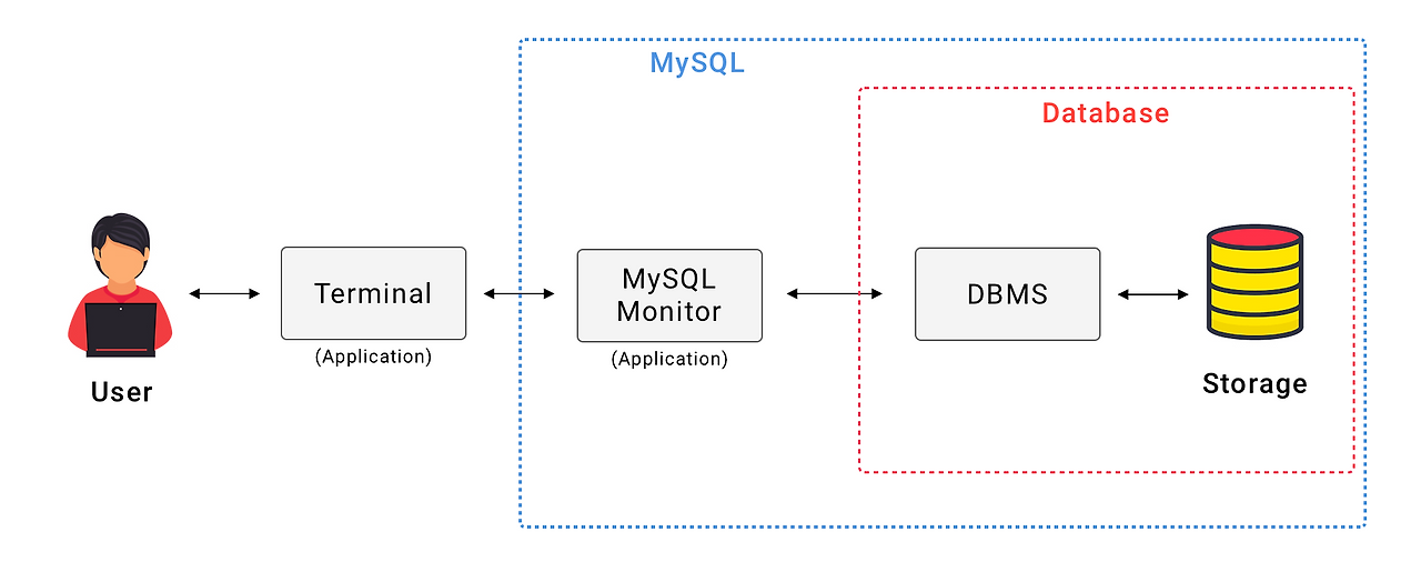 mysql.png