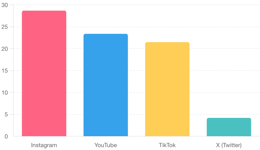 Global Market Share of Social Media Platforms (2023).png