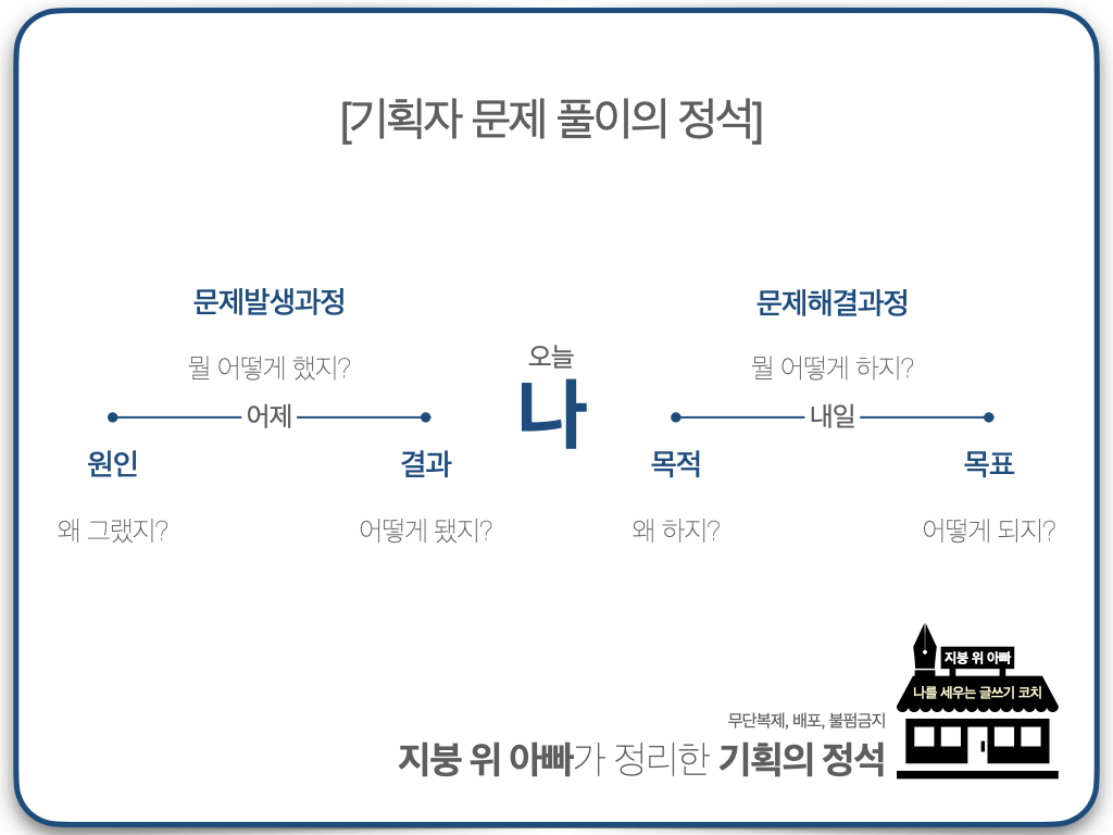 ‎2회차_나를 세우는 글쓰기_2nd.‎001.png