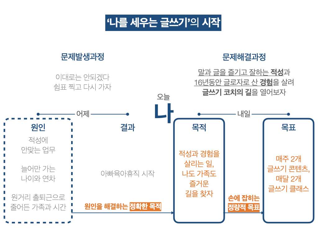 ‎2회차_나를 세우는 글쓰기_2nd.‎001.png