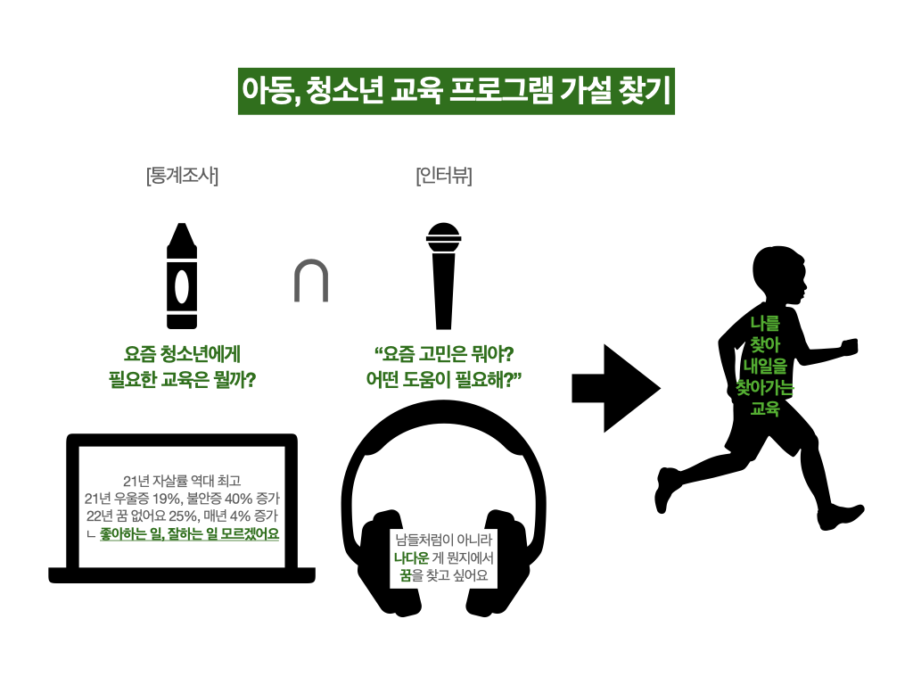 ‎아동, 청소년 교육 프로그램 가설.‎001.png