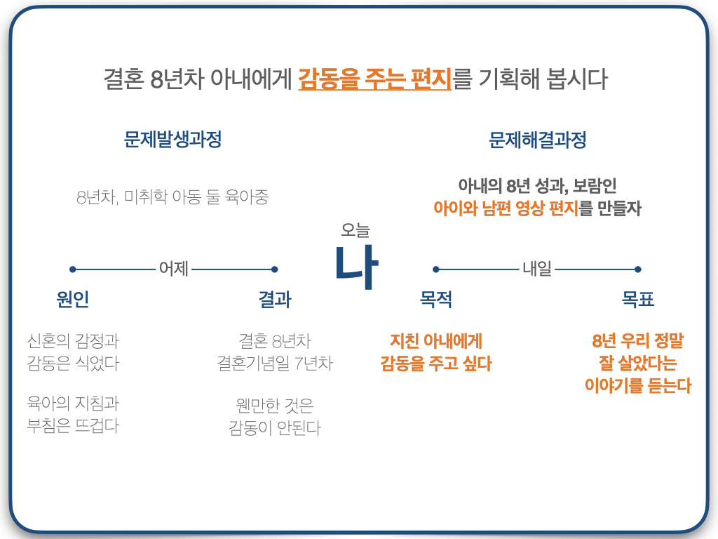 ‎2회차_나를 세우는 글쓰기_2nd.‎002.png