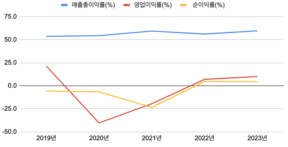 스크린샷 2024-11-20 오후 10.01.41.png