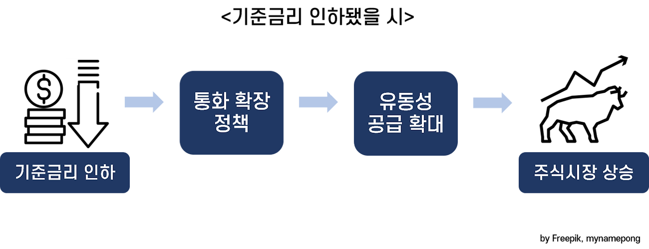09. 기준금리 인하.png