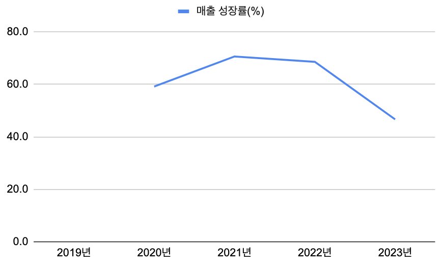 스크린샷 2024-11-20 오후 10.01.34.png