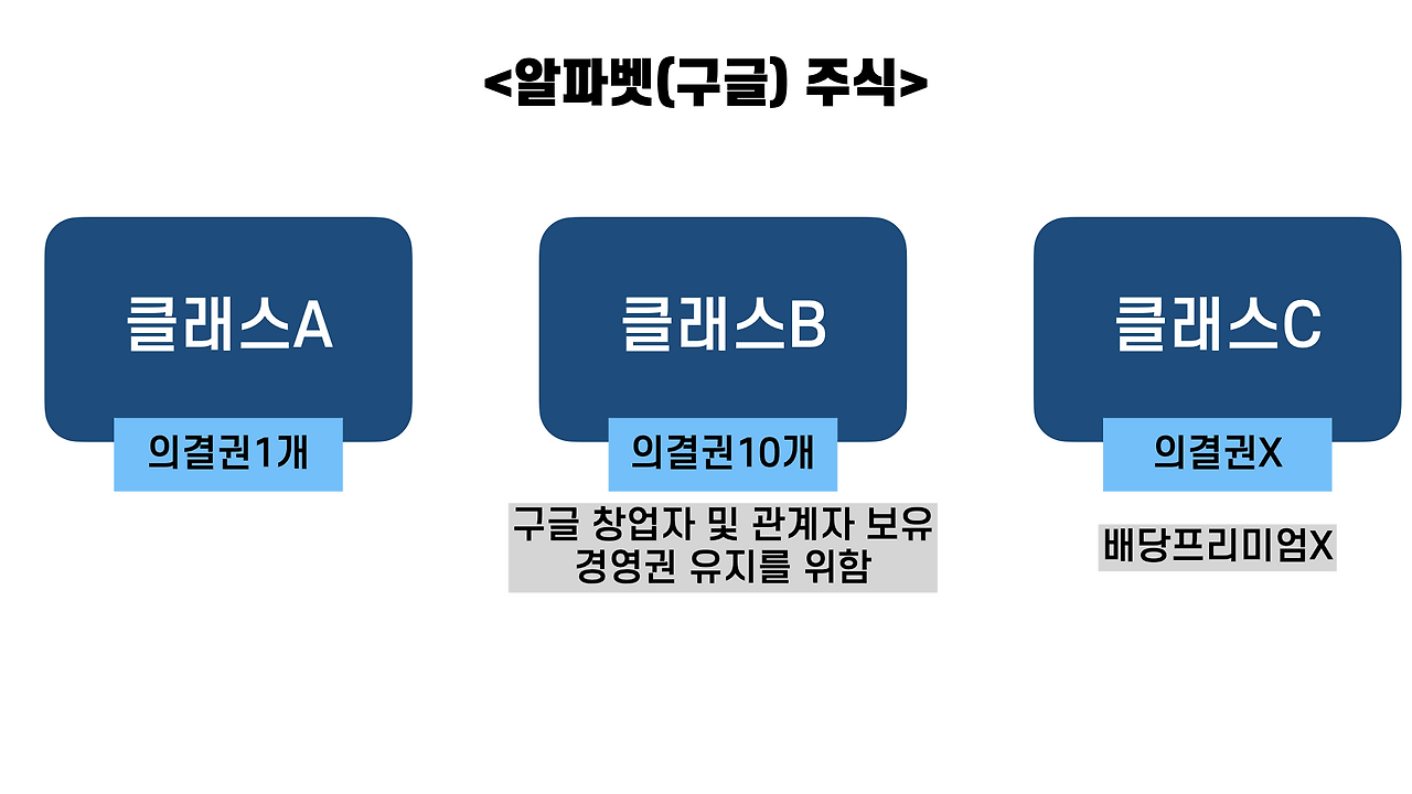 삼성전자 보통주가 좋을까 우선주가 좋을까