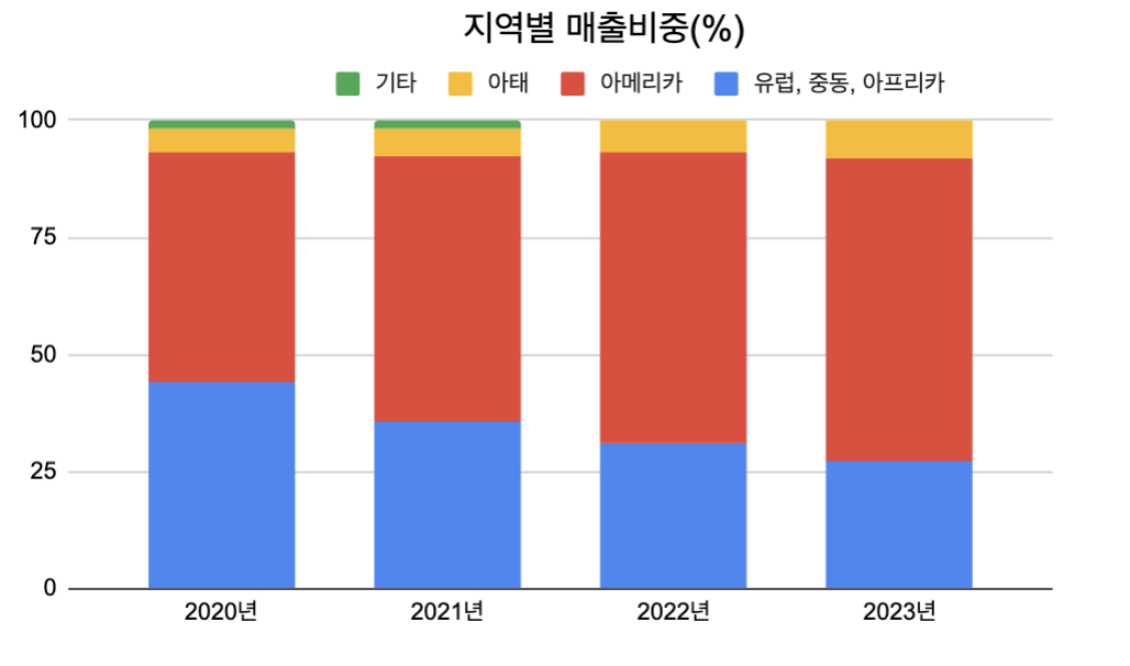 스크린샷 2024-11-20 오후 10.05.27.png
