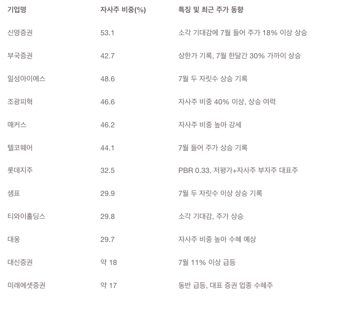스크린샷 2025-07-20 오전 10.46.59.png