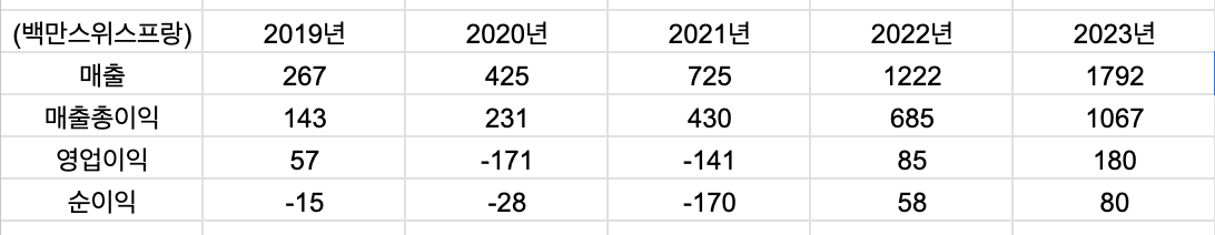 스크린샷 2024-11-20 오후 10.03.32.png