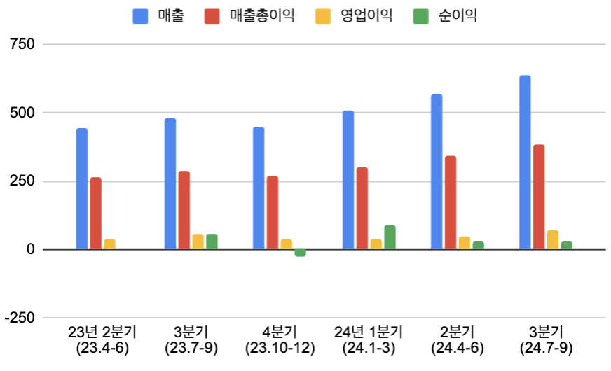 스크린샷 2024-11-20 오후 10.02.22.png