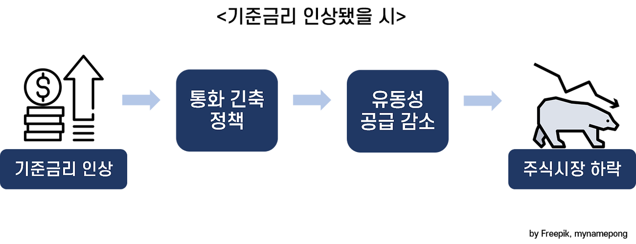 08. 기준금리 인상.png