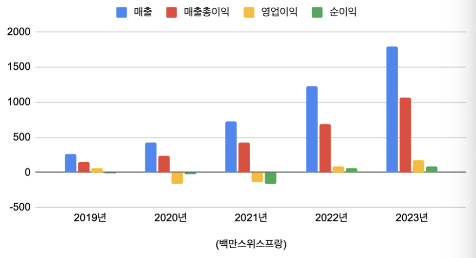 스크린샷 2024-11-20 오후 10.00.13.png