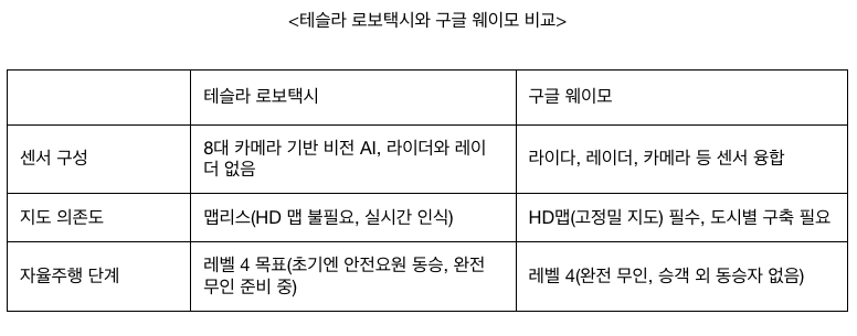 스크린샷 2025-07-11 오후 9.30.48.png
