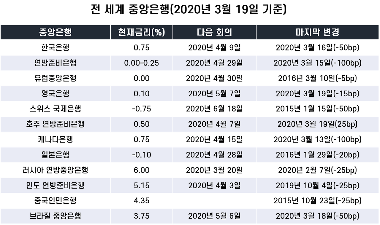 03. 전세계 중앙은행.png