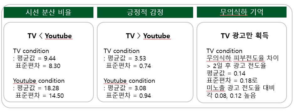 TV vs youtube03.png