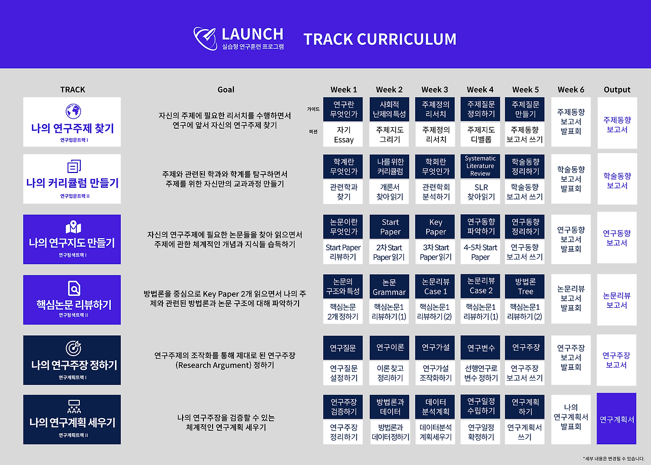 Track Curriculum.png