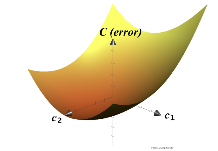 Gradient Descent.png