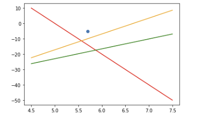 데이터에 대한 확률값.png