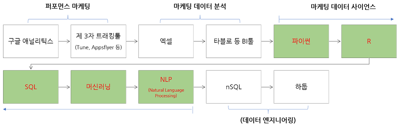 마케터의 스킬셋.png