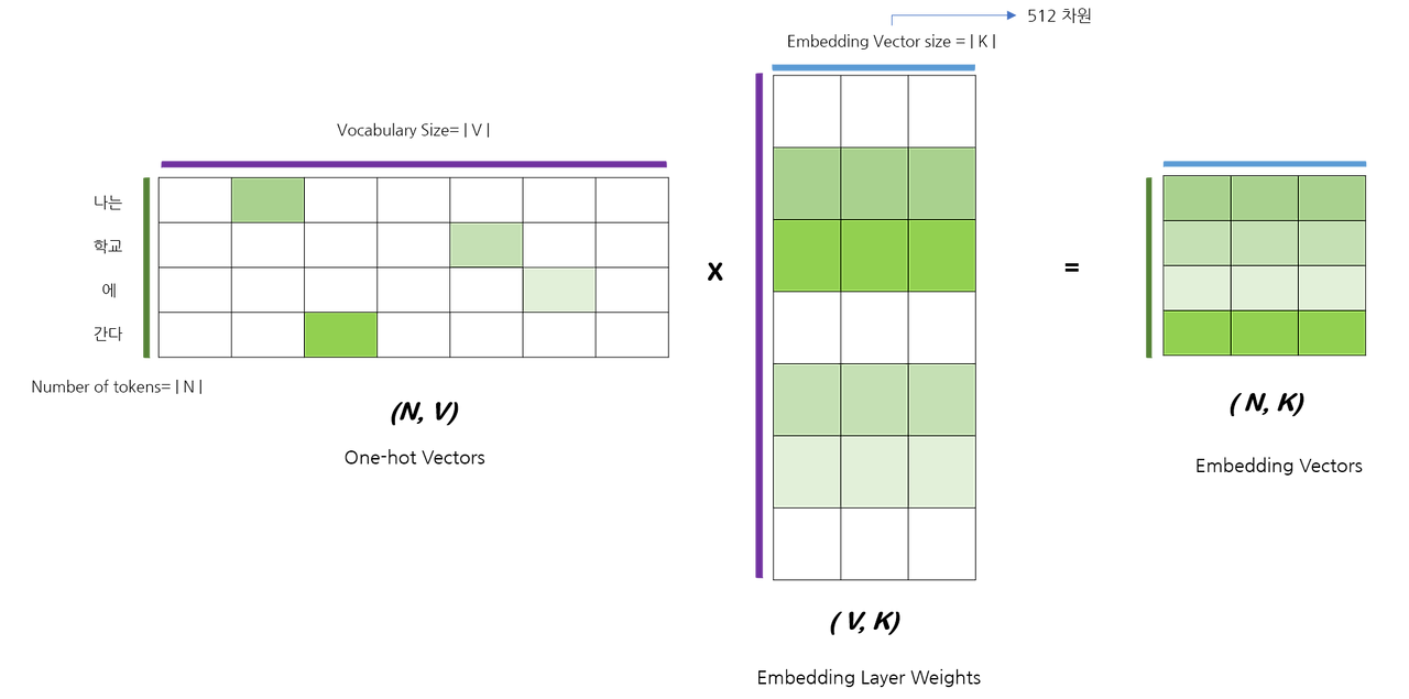 임베딩 레이어.png