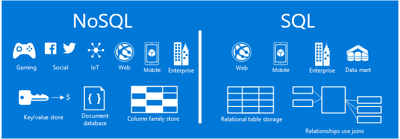 nosql-vs-sql-overview.png