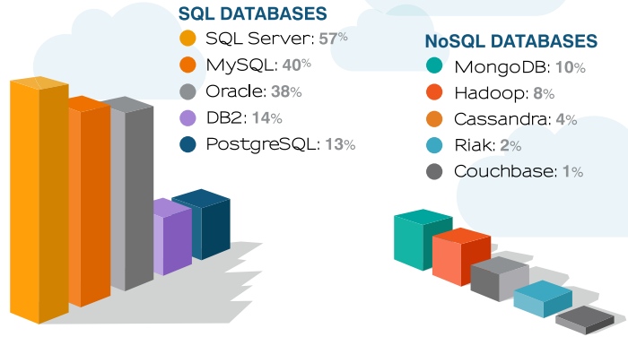 0614vsm_tesora_sql.png