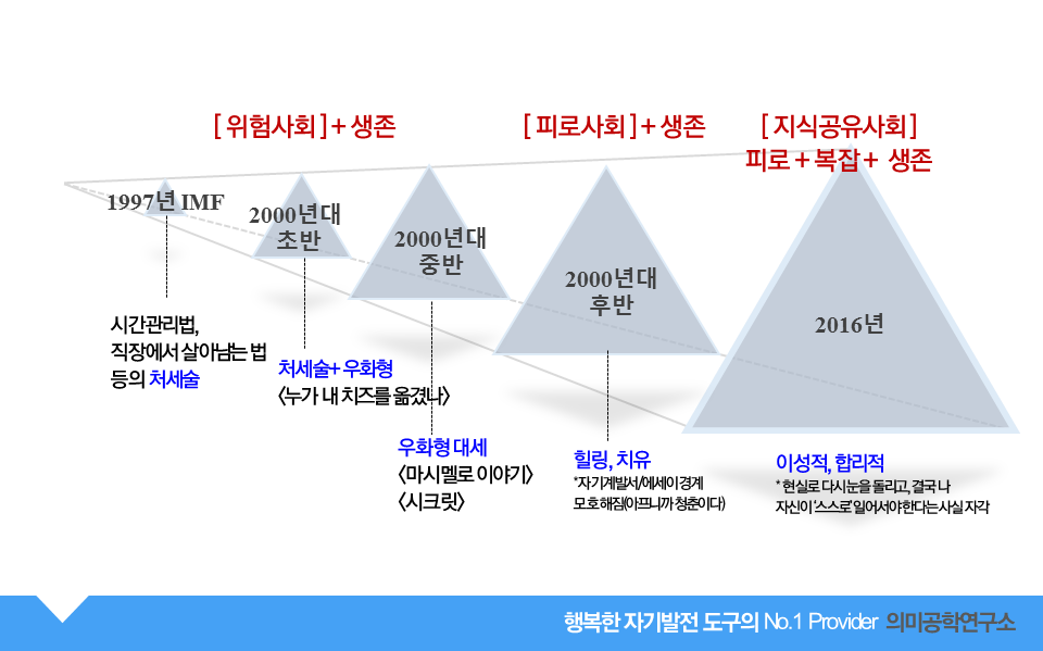 (본선)싫증난 자기계발, 이젠 Meaning Engineering하라.png
