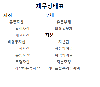재무상태표.png