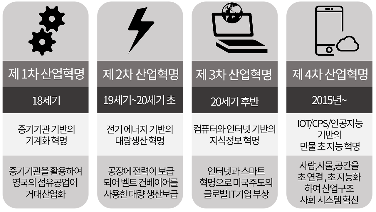 4차산업혁명.png