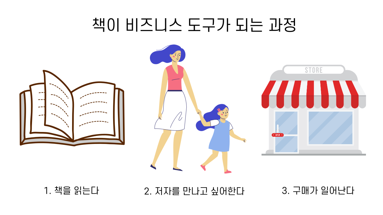 비즈니스책쓰기_02.png