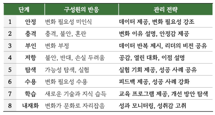 Darly Corner의 변화 8단계.png