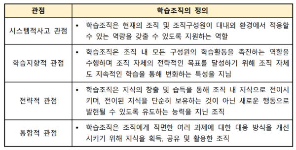학습조직의 구조를 바라보는 4가지 관점(양인준, 정진철, 최혜빈, 2020).png