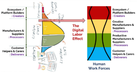 중간지대의소멸_The Digital Labor Effect.png