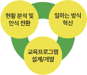 프로젝트 과업 범위_도형.png