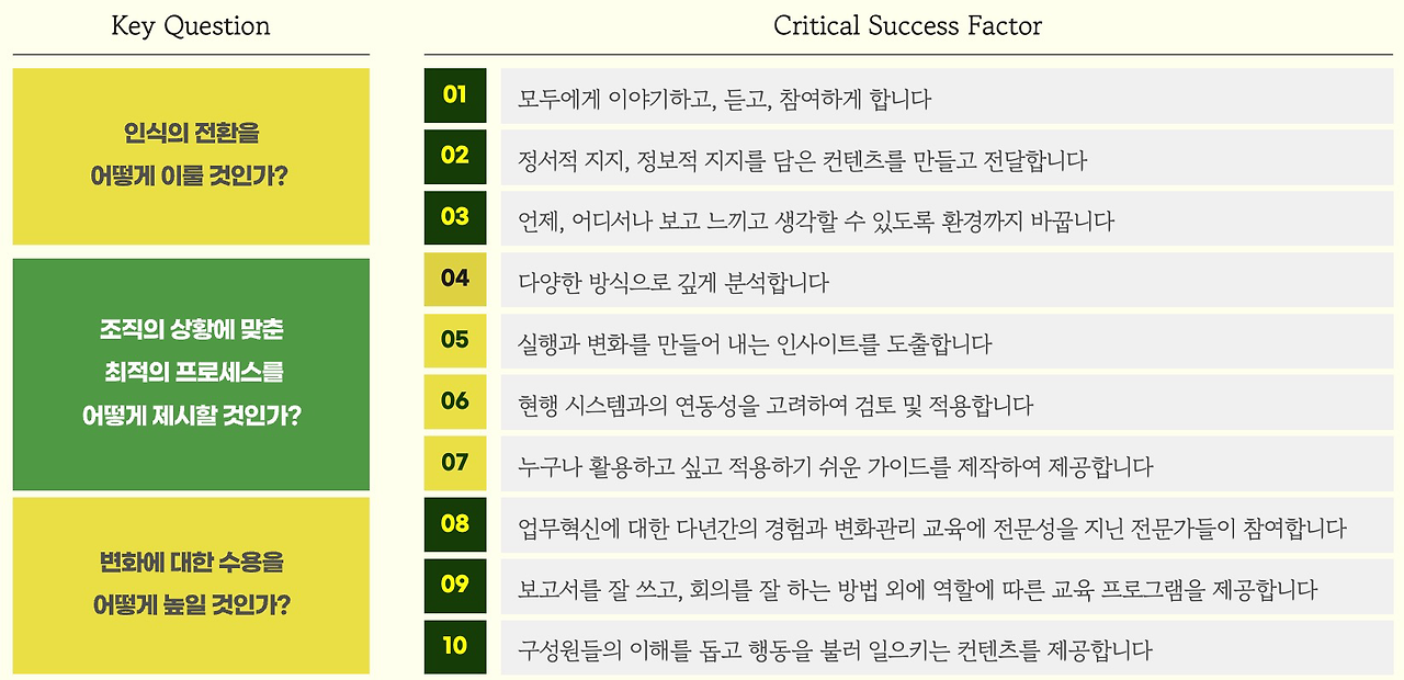 변화관리 핵심성공요소 10가지.png
