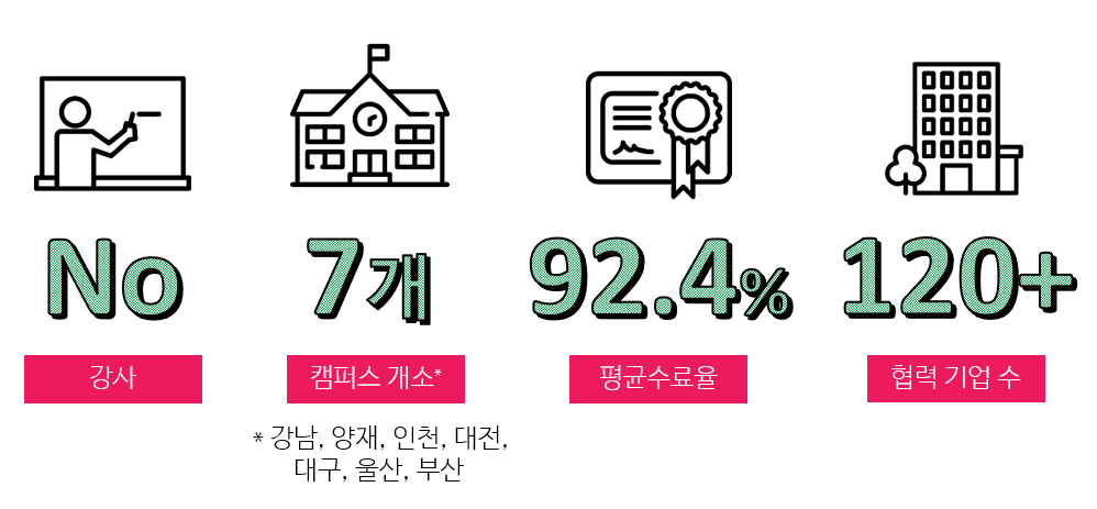 아이펠 캠퍼스 현황 및 성과.png