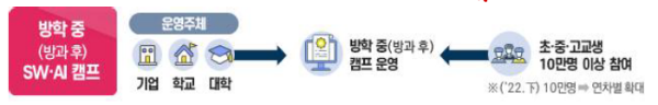 %EB%B0%A9%ED%95%99%EB%B0%A9%EA%B3%BC%ED%9B%84-%ED%99%9C%EC%9A%A9-SW-AI-%EC%BA%A0%ED%94%84.png