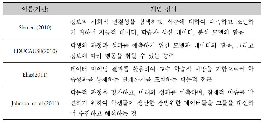 학습분석학에 대한 개념 정의_안미리 등(2016).png