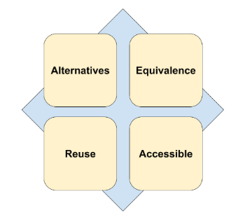 HyFlex Key Principles.png