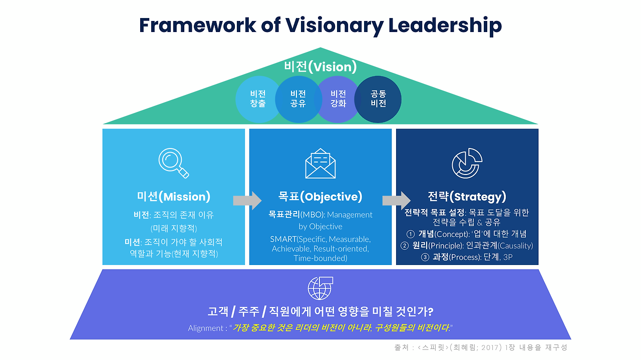 Framework of Visionary Leadership.png