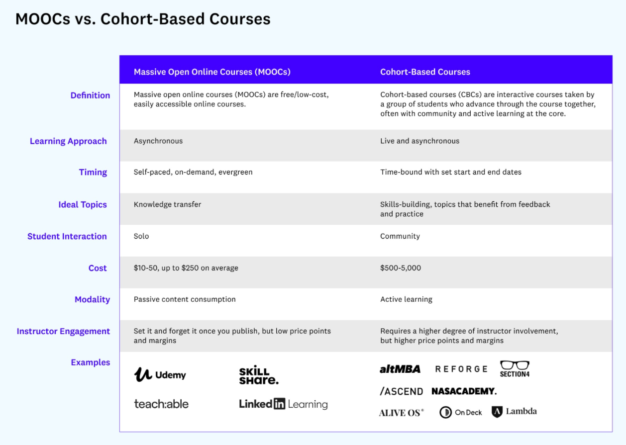 MOOCs vs. Cohort-Based Courses.png