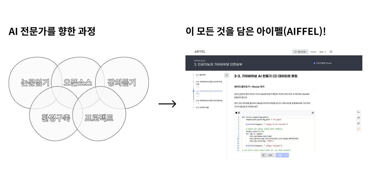 AI 전문가가 되기 위한 학습여정을 하나의 플랫폼에 담은 아이펠.png