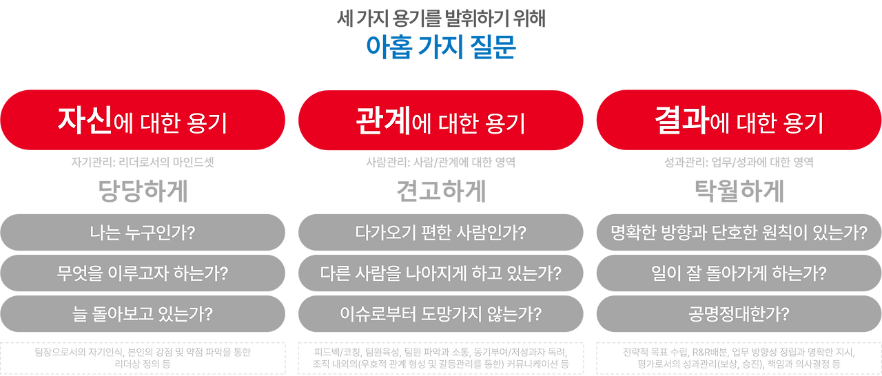 세 가지 용기를 발휘하기 위한 아홉 가지 질문.png