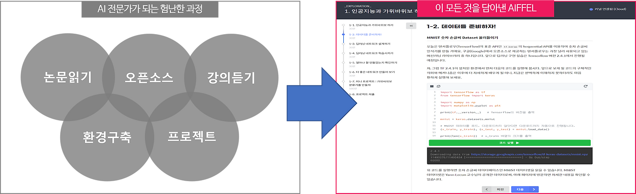 AI 전문가의 성장과정을 하나의 시스템에.png