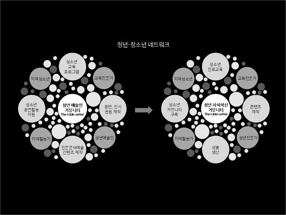The table setter 단체소개.png