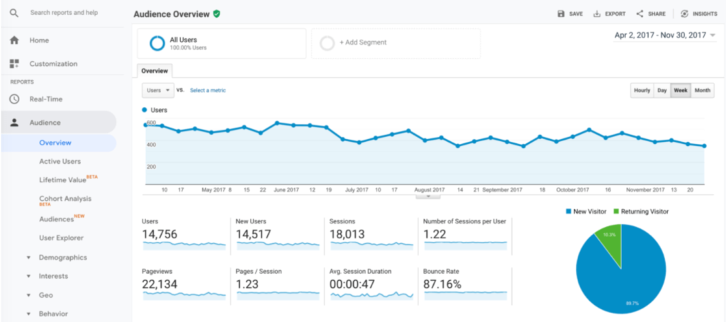 Google-Analytics-1024x454.png