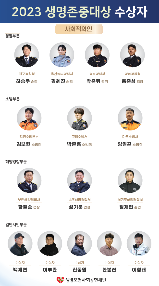 사진자료(2)_생명보험재단 생명존중대상 15주년… 문화예술 부문 확대_2023년 수상자.png